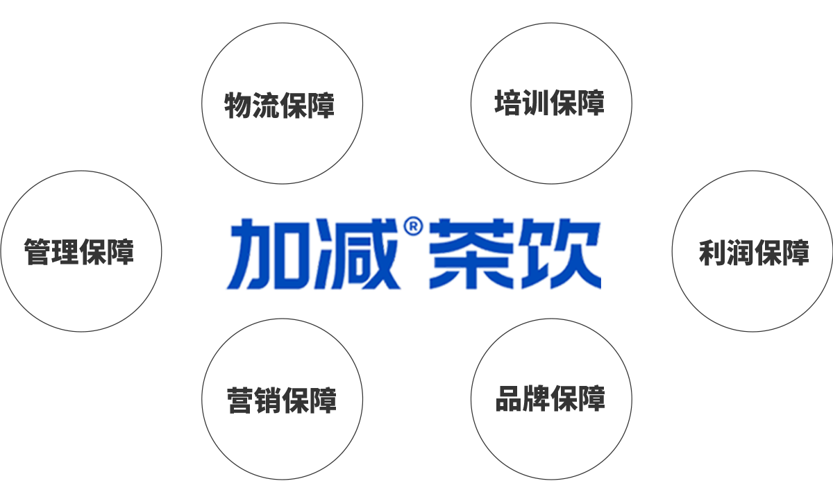 97国际茶饮加盟优势